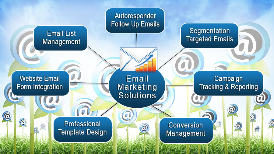 Strategic Email Marketing Services