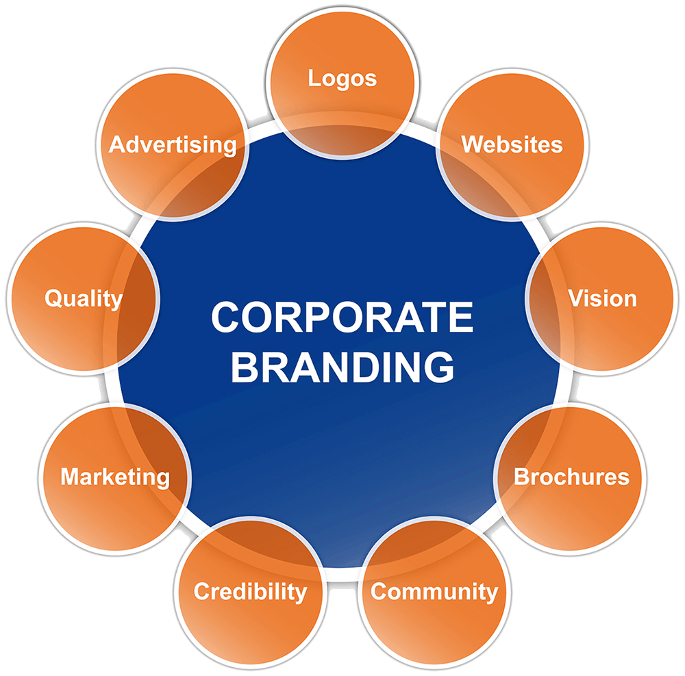 Corporate Branding Schematic